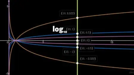 The Great Calculus 1 - LOGARITHMS in details (FUNCTIONS)