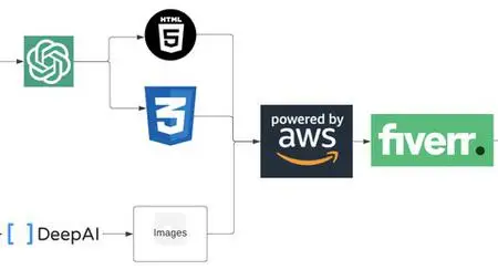 Build A Website With Chatgpt, Deepai, Aws And Make Clients!