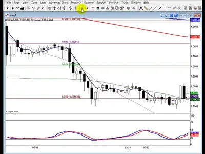 Forex 360 System by James De Wet [repost]