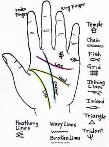 Palmistry Secrets
