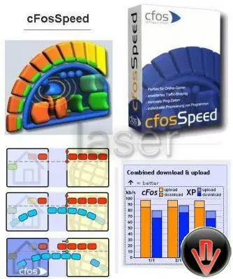 cFosSpeed 5.01 Build 1601 Beta (x86/x64)
