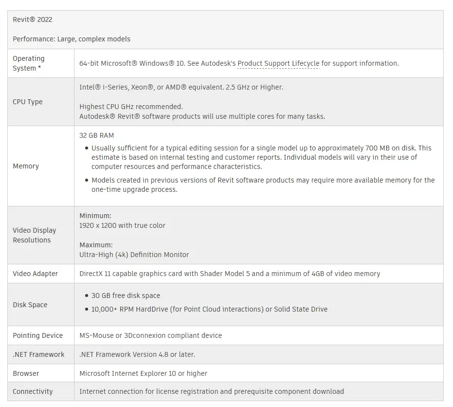 autodesk revit 2022 system requirements