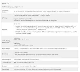 Autodesk Revit (LT) 2022 with Content