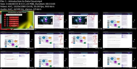 Zero to Hero on Salesforce Data Cloud Training