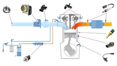 Automotive Engine Sensors Intro, Operation & Diagnostic