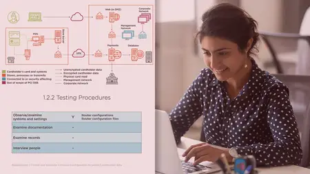 PCI DSS: Infrastructure Security