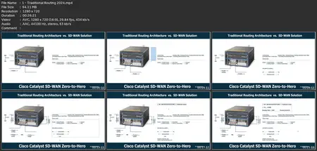 Complete Teaching Of Cisco Sd-Wan ( Ensdwi 300-415 )