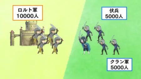 As a Reincarnated Aristocrat Ill Use My Appraisal Skill to Rise in the World S02E07 The Threat of Rolto Castle