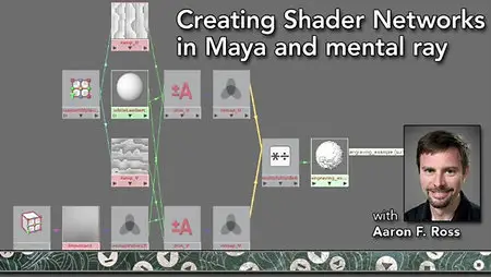 Creating Shader Networks in Maya and mental ray