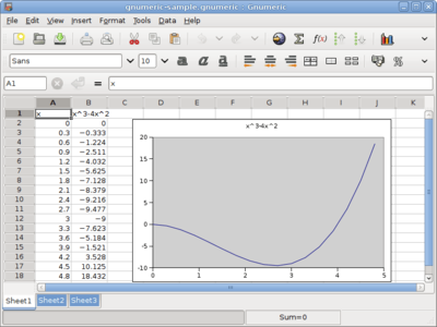 Gnumeric v1.12.17 for Windows XP and later