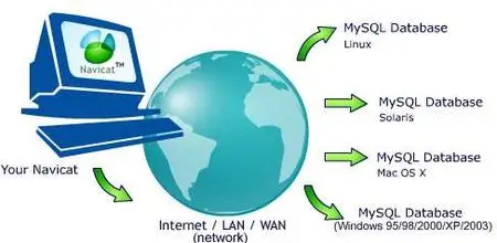 Navicat for MySQL ver.8.0.18