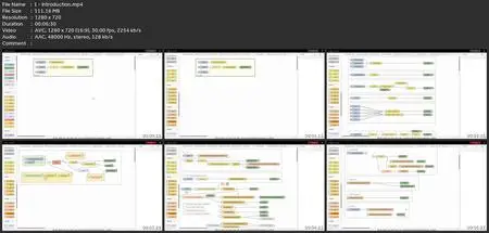 Node-Red - Basic Nodes & Uses