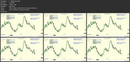 Profitable Forex Swing Trading Strategy: Easy 100-200Pips!