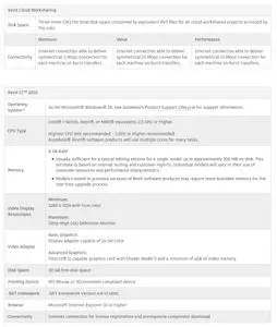 revit lt 2022