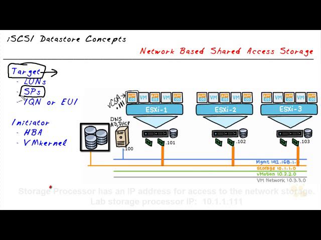 cbt vmware 6.0