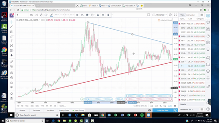 Trading Template Course