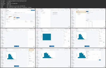 Databricks Certified Data Analyst: Databricks SQL