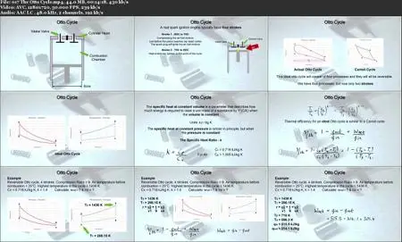 Thermodynamics - Introduction to Mechanical Engineering