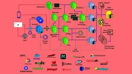 Developer To Architect: Mastering Software Architecture