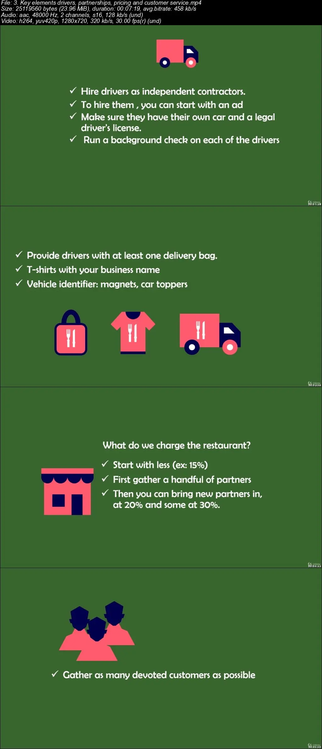 Food Delivery Business How to start a food delivery service / AvaxHome