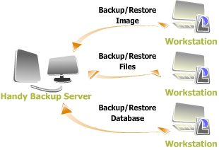 Handy Backup Server & Professional 6.2.2.2105