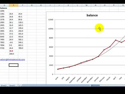 Forex 360 System by James De Wet [repost]