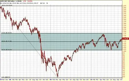 Option Strategies for Consistent Income - Ross Jardine