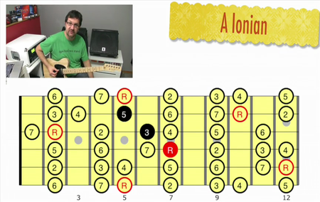 Truefire - Playing Modal Made Easy with David Wallimann