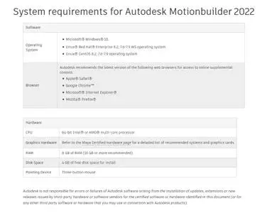 Autodesk MotionBuilder 2022 with Offline Help