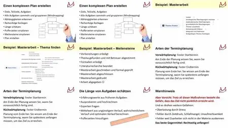 Udemy - Selbstmanagement für wichtige Aufgaben und Ziele