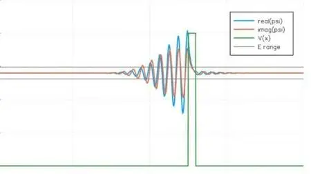 Quantum tunneling derived from the Schrodinger equation