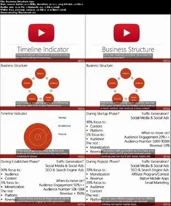 Udemy - How I make stable and passive $10,000 a month with YouTube