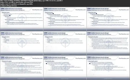 CISM Certification Domain 4: Information Security Incident Management Video Boot Camp 2019