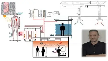 Foundation In Hvac Systems