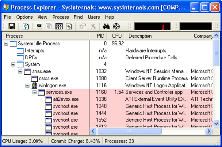 12 Must Have Tools when Fixing a Computer Infected by Virus