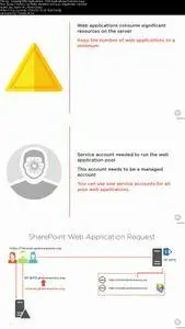 Provision and Configure Web Applications in SharePoint 2016