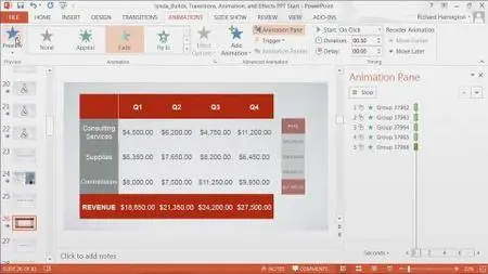 PowerPoint: Builds Transitions Animations and Effects