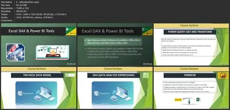 Excel Power Query, Power Pivot, Power Bi, Power 3D Map & Dax