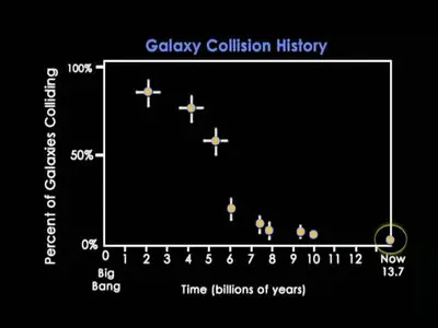 Cosmology: The History and Nature of Our Universe