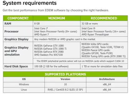 Altair EDEM Professional 2021.2.0