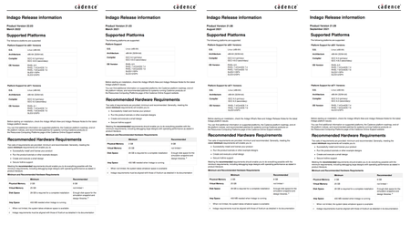 Cadence Indago AGILE 21.03.001 - 22.03.071