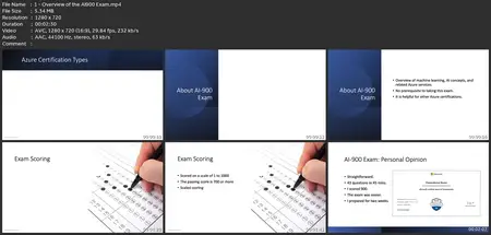 Ai-900 Azure Ai Fundamentals: Crash Course