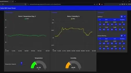 Practical Home Automation Using Node-RED and Raspberry Pi