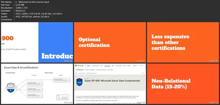 Dp-900 Azure Data Fundamentals Exam Prep In One Day