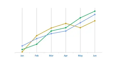 Practical Earned Value Analysis