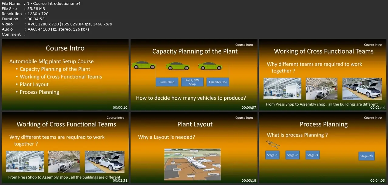Learn Automotive Plant Design : Automobile Engineering