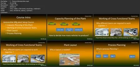 Learn Automotive Plant Design : Automobile Engineering