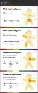 LGBT+ 101
