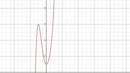 Algebraic Polynomials