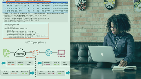 Managing Cisco Networks via Infrastructure as Code